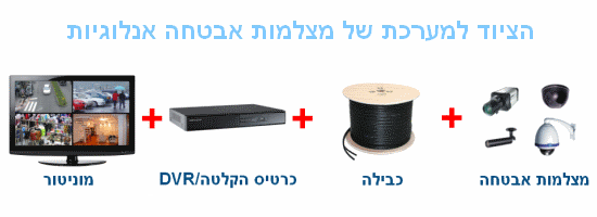 הציוד למערכת של מצלמות אבטחה אנלוגיות