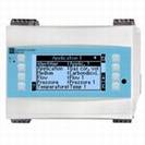 Energy Manager RMC621