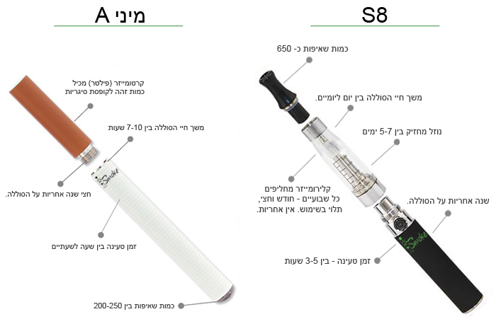 סיגריה אלקטרונית עם ובלי ניקוטין