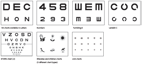 Visual Charts