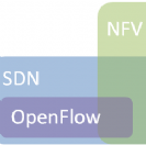גם AT&T עוברת ל-SDN/NFV. בחרה בסיסקו, ג'וניפר וברוקייד כספקיות