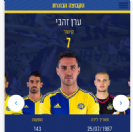 מועדון כדורגל מכבי תל אביב השיק אפליקציה רשמית: Maccabi Tel Aviv FC