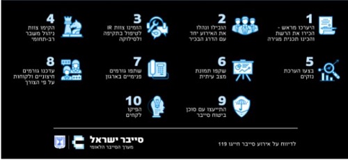 מערך הסייבר