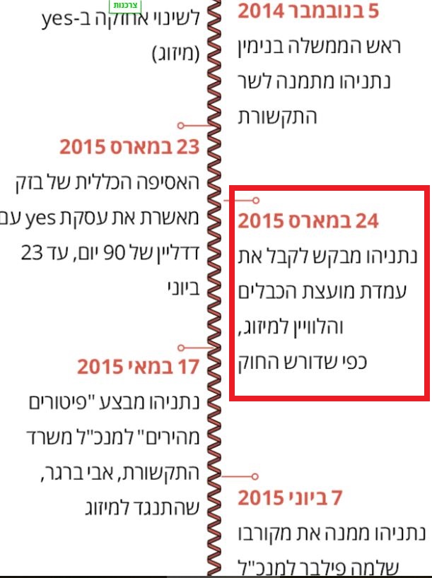 צילום דה מרקר