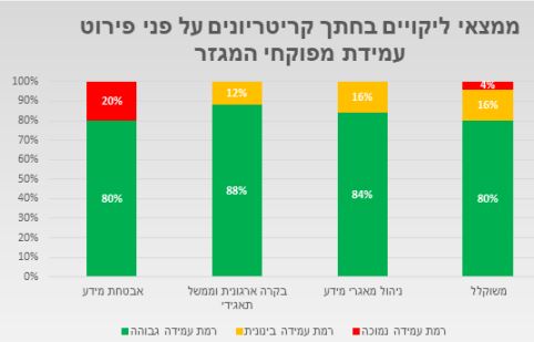 רשות הפרטיות