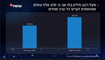 עכשיו 14