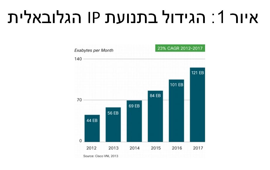 איור 1