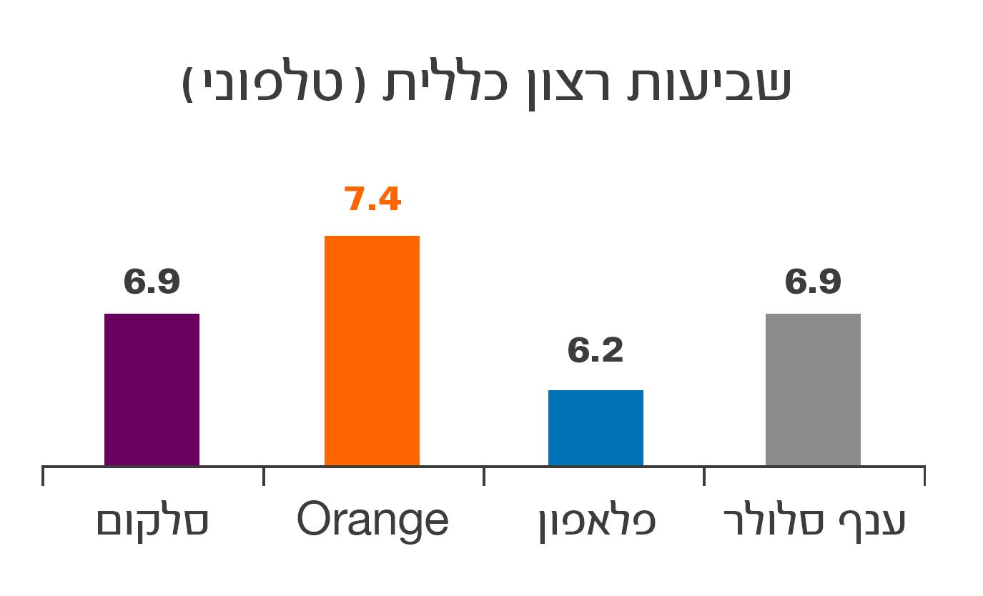 ציור 2