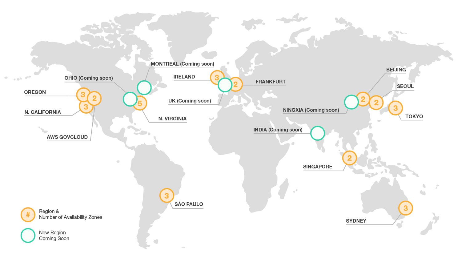 AWS MAP