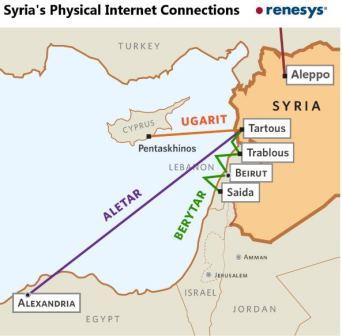 מפת האינטרנט בסוריה