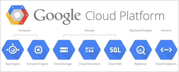 פלטפורמת הענן של גוגל