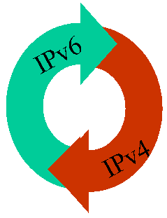 מעבר ל- IPv6