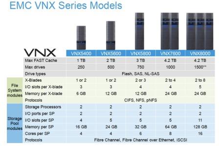 VNX2 EMC