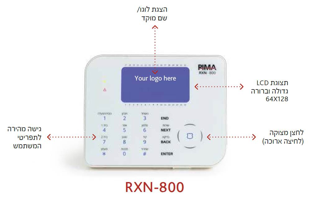 לוח מקשים RXN-800