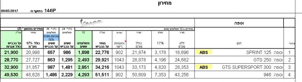 Br Marine מוסך מורשה מטעם היבואן עופר אבניר מו מחירון Vespa