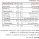 מזון+ כתבות