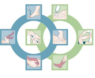 אינה בקר - שיטת טיפול בבצקת לימפטית