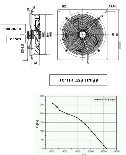 מאוורר תעשייתי צירי Asystem YWF6D-800S-180/75-B