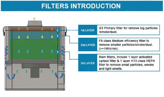 FILTERS INTODUCTION