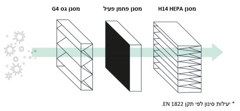 sop resize 800 11 5