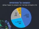 מסתכלים קדימה לעבר תעשייה 4.0