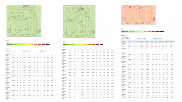 ביצוע סקר קליטה סלולארית מקיף