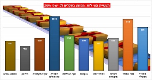שי לחג 2015